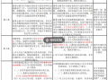 证监会市值管理指引删除“股价异动公告”内容，如何避免误读？