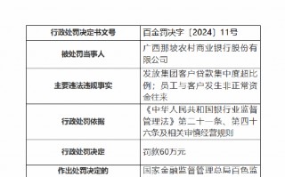 广西那坡农商行被罚60万元：因发放集团客户贷款集中度超比例 员工与客户发生非正常资金往来