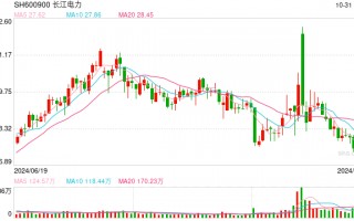 净利增30%，长江电力前三季度业绩超预期