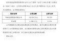 连亏三年之后，华西基金获股东方增资1亿，总经理却悄然“减持”？