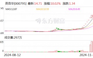 英洛华：公司股价偏离行业平均水平较大