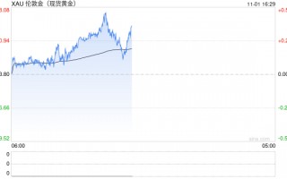 黄金价格高歌猛进，正在“逼死”金店？