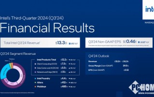 英特尔2024第三季度财报出炉 亏损扩大预期改善
