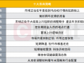 A股跨年反弹可期？投资主线有哪些？十大券商策略来了