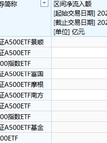 本周银华A500ETF（159351）资金净流入6.69亿元，同类倒数第一！本月银华A500ETF净申购10.2亿元同类倒数第一