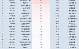 最受青睐ETF：11月8日招商A500指数ETF获净申购26.87亿元，中证A500ETF景顺获净申购15.58亿元（名单）