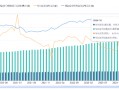 源达投资策略：10月M1同比增速触底回升，多项房地产税收优惠政策落地