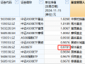 银华A500ETF成立以来亏2%同类倒数第四！2万户投资者很难过，成立50天跑输华泰柏瑞4%