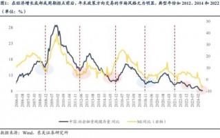 东吴策略：年末估值切换行情值得期待 关注四大方向