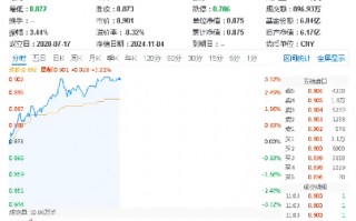 大摩表示，台积电考虑再提价！电子ETF（515260）暴拉3%，通富微电、东山精密涨停