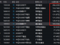 已有7只A500ETF规模超百亿！银华基金73.5亿、泰康基金77.4亿在首批中垫底，即将被第二批的华夏基金赶超