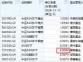 国泰基金2万户投资者很难过！国泰A500ETF成立以来亏3%同类倒数第三！成立50天跑输华泰柏瑞第一名5%