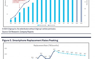 花旗点评苹果AI：最终还是要看对换机周期的提升有多大