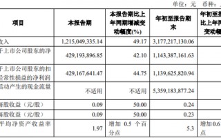 同城德比：国元证券VS华安证券，“80后”PK“75后”总裁