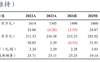 【东吴电新】儒竞科技2024年三季报点评：业绩符合预期，热泵库存或已见底