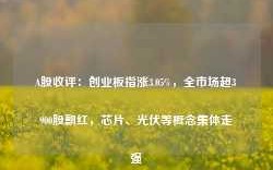 A股收评：创业板指涨3.05%，全市场超3900股飘红，芯片、光伏等概念集体走强