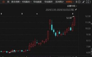 罕见“B转A”！海联讯拟换股吸收合并杭汽轮B