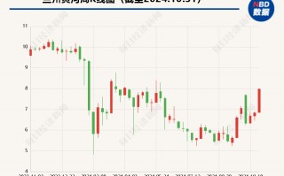 二股东或将“上位” 昔日“西北啤酒王”兰州黄河多年股东内斗迎来终章？