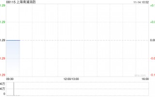 上海青浦消防发布前三季度业绩 股东应占溢利549.2万元同比增加34.67%