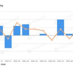 美国10月零售销售环比增0.4%，略超预期