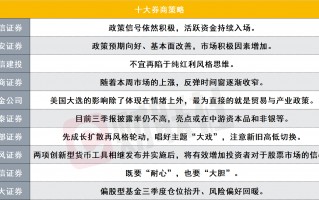 A股反弹时间窗还有多久？美国大选如何影响中国市场？十大券商策略来了