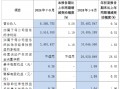 沪农商行：前三季度实现归母净利润104.85亿元 同比增长0.81%