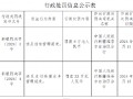 库车国民村镇银行被罚8万元：违反征信管理规定