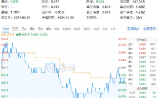 连续3日获资金流入，化工ETF（516020）盘中上探0.81%！楼市又出利好，化工板块如何获益？