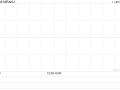 NIRAKU公布中期业绩 股东应占溢利4.51亿日圆同比增长11.36%