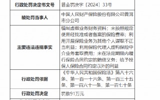 人保财险普洱市分公司被罚91万元：因编制虚假业务财务资料等违法违规行为