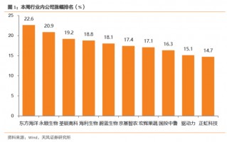 【天风农业】需求回暖支撑猪价，重视本轮猪周期持续性！