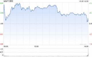 微软第一财季营收655.85亿美元 净利润同比增长11%