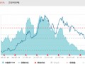 ETF日报：游戏板块基本面后续有望边际好转