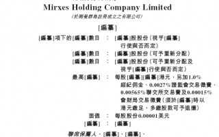 觅瑞Mirxes递交IPO招股书拟香港上市 中金、建银联席保荐 孙彤宇持股逾22%