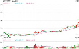 四联板！至正股份注入引线框架行业龙头公司，质量究竟如何？