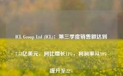 ICL Group Ltd (ICL)：第三季度销售额达到7.53亿美元，同比增长11%，利润率从19%提升至22%