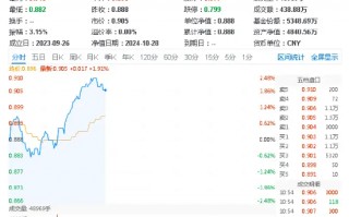 新一轮信创开启，产业链有望迎机遇！信创ETF基金（562030）一度涨超2.3%，中科曙光盘中触板