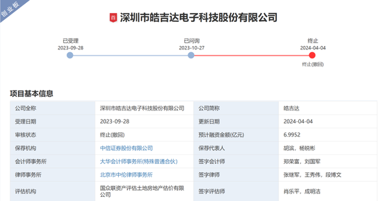 中信证券被监管层书面警示！涉皓吉达IPO项目-第2张图片-火锅网