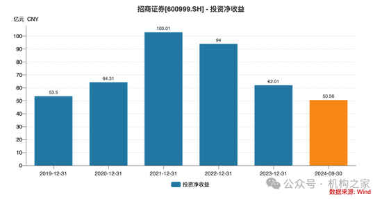 招商证券业绩承压：资管业务连降四年、流动性覆盖率行业末流！-第6张图片-火锅网