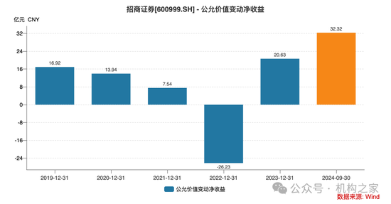 招商证券业绩承压：资管业务连降四年、流动性覆盖率行业末流！-第7张图片-火锅网