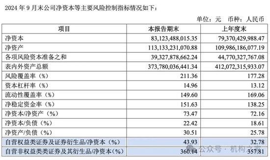 招商证券业绩承压：资管业务连降四年、流动性覆盖率行业末流！-第8张图片-火锅网