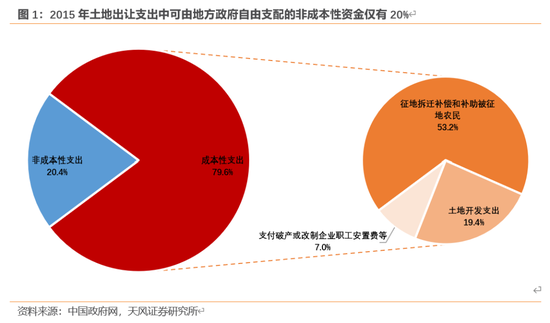 天风宏观：本次化债的意义-第2张图片-火锅网