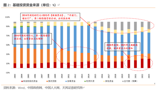 天风宏观：本次化债的意义-第3张图片-火锅网