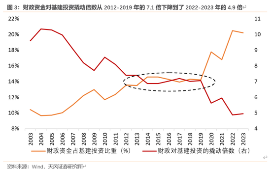 天风宏观：本次化债的意义-第4张图片-火锅网