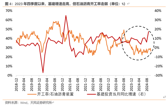 天风宏观：本次化债的意义-第5张图片-火锅网