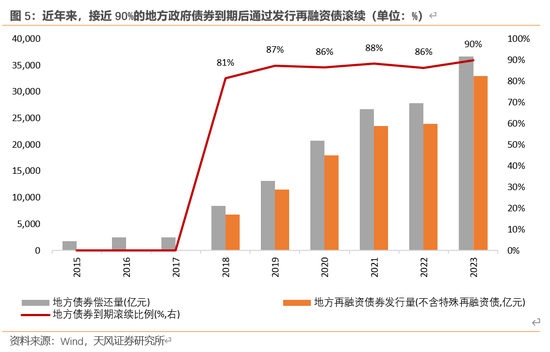 天风宏观：本次化债的意义-第6张图片-火锅网