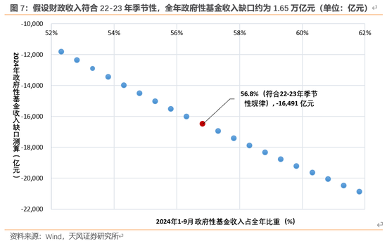 天风宏观：本次化债的意义-第8张图片-火锅网