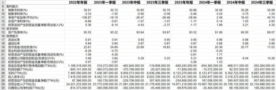 叮咚买菜的“挣扎”：裁员外包后净利率来至2%-第2张图片-火锅网