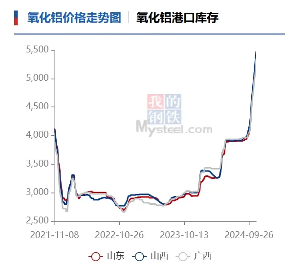 又一品种，价格大涨！-第2张图片-火锅网