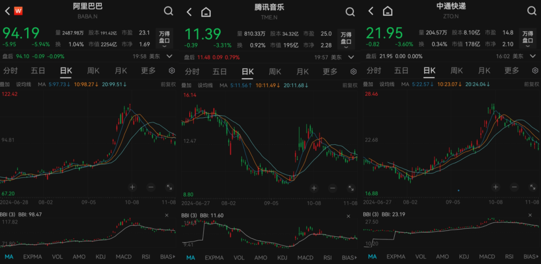 私募龙头景林美股持仓曝光：狂卖英伟达、微软，加仓苹果、腾讯音乐等-第7张图片-火锅网